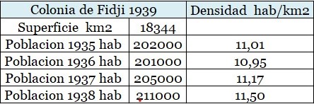 1 Colonia de Fidji 1939
