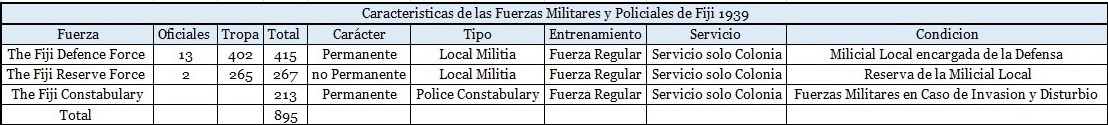 2 Caracteristicas de las Fuerzas Militares y Policiales de Fiji 1939
