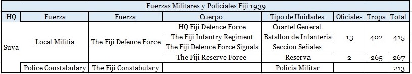 3 Fuerzas Militares y Policiales Fiji 1939