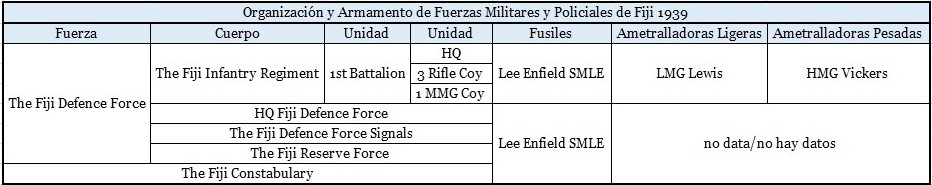 4 Organización y Armamento de Fuerzas Militares y Policiales de Fiji 1939